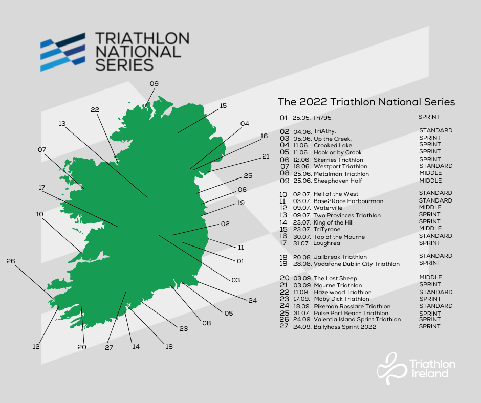 The Triathlon Ireland National Series - Tri Talking Sport