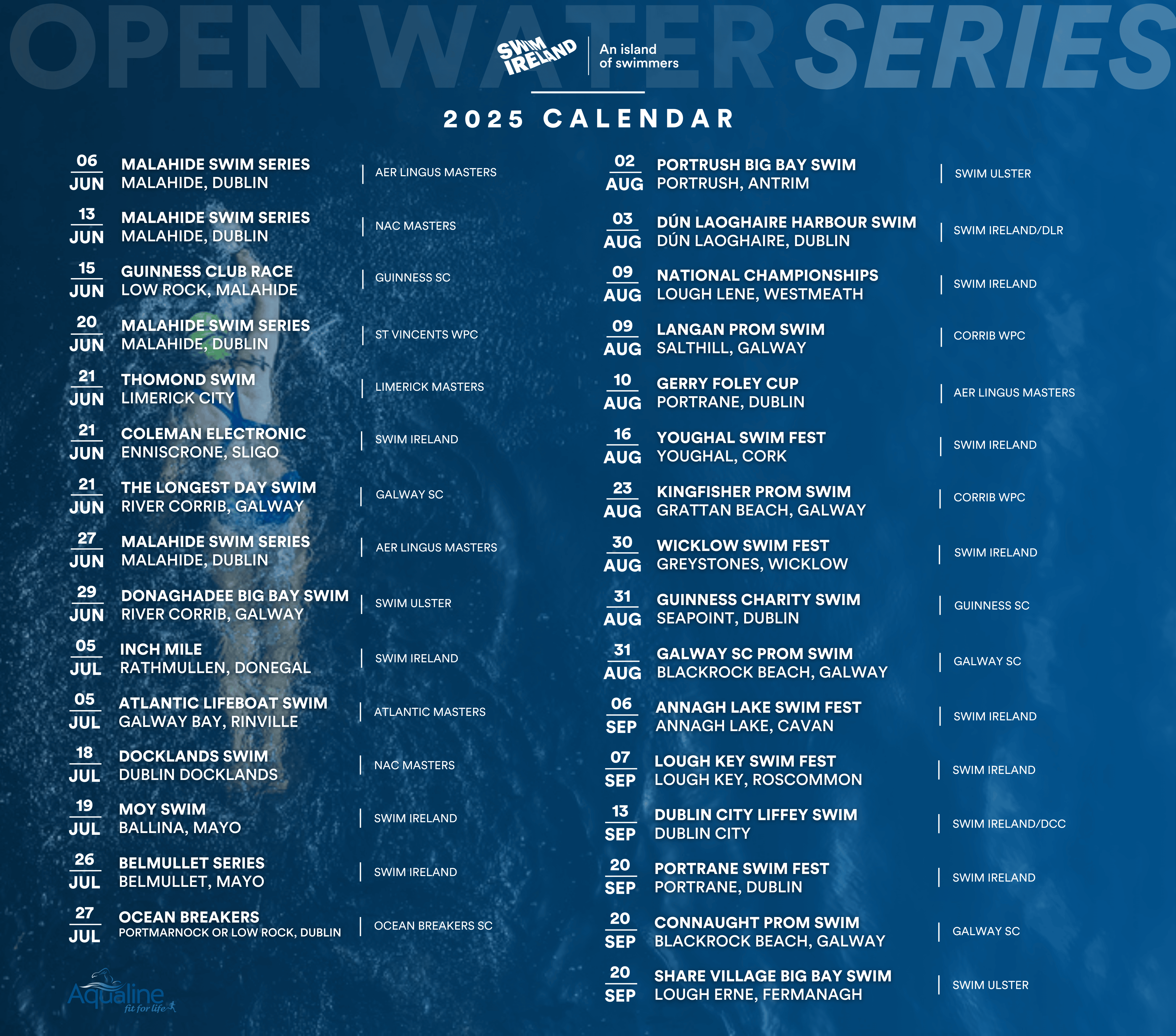 Swim Ireland Open Water National Series Calendar 2025. Credit: Swim Ireland